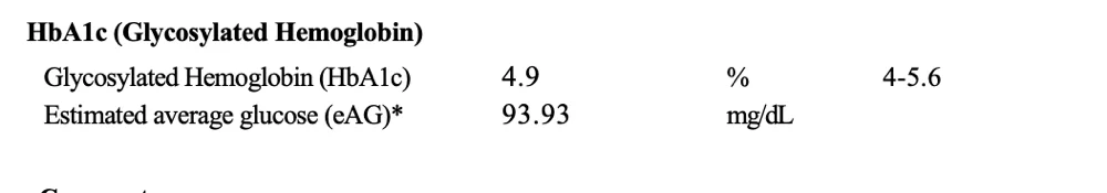 Kshitiz Hba1c after