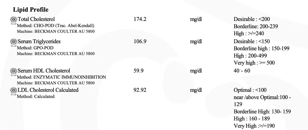 Naren Lipid panel after