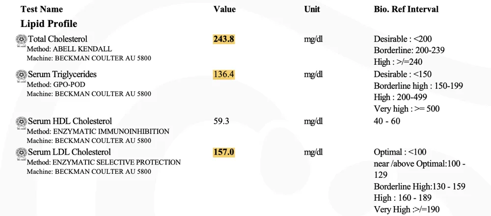 Naren Lipid panel before