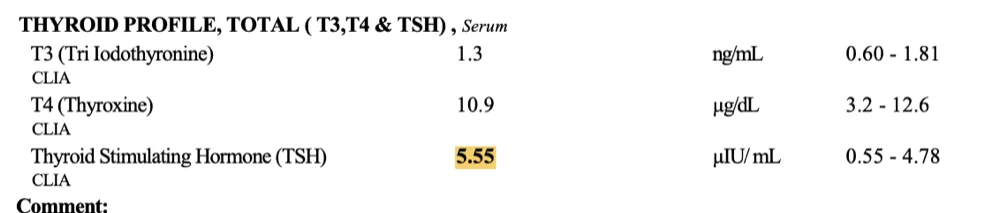 Amogh Thyroid Panel before